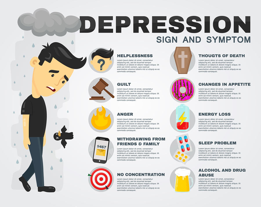 Signs and symptoms of depression