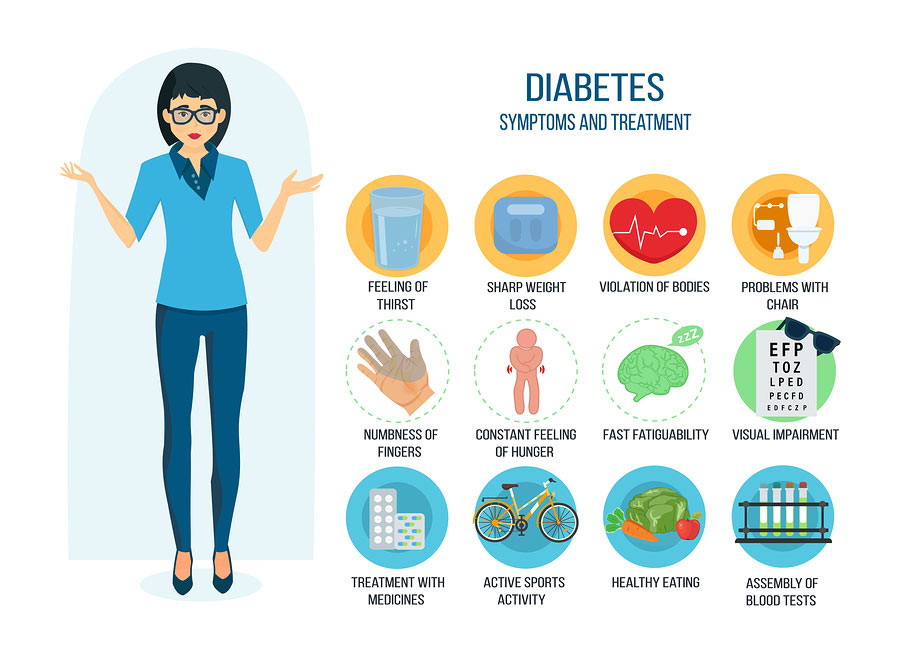 Diabetes symptoms and treatment