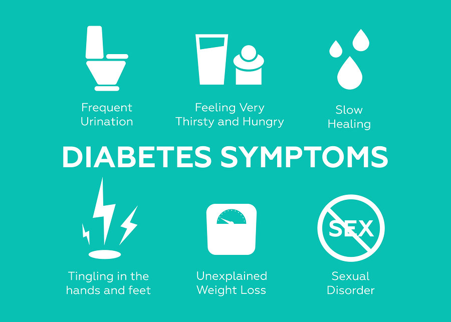 Diabetes symptoms infographic